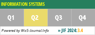 INFORMATION SYSTEMS - WoS Journal Info
