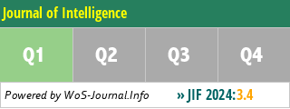 Journal of Intelligence - WoS Journal Info