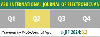 AEU-INTERNATIONAL JOURNAL OF ELECTRONICS AND COMMUNICATIONS - WoS Journal Info