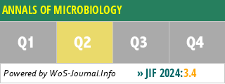 ANNALS OF MICROBIOLOGY - WoS Journal Info