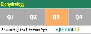 Ecohydrology - WoS Journal Info