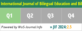 International Journal of Bilingual Education and Bilingualism - WoS Journal Info