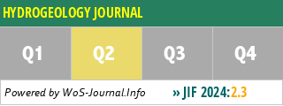 HYDROGEOLOGY JOURNAL - WoS Journal Info