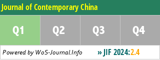 Journal of Contemporary China - WoS Journal Info