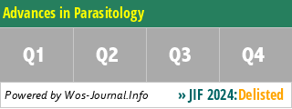 Advances in Parasitology - WoS Journal Info