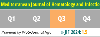 Mediterranean Journal of Hematology and Infectious Diseases - WoS Journal Info