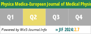 Physica Medica-European Journal of Medical Physics - WoS Journal Info