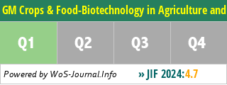 GM Crops & Food-Biotechnology in Agriculture and the Food Chain - WoS Journal Info