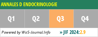 ANNALES D ENDOCRINOLOGIE - WoS Journal Info