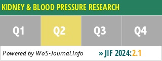 KIDNEY & BLOOD PRESSURE RESEARCH - WoS Journal Info