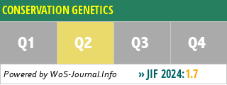 CONSERVATION GENETICS - WoS Journal Info