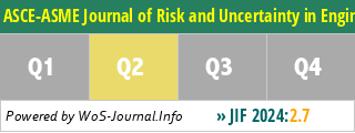 ASCE-ASME Journal of Risk and Uncertainty in Engineering Systems Part A-Civil Engineering - WoS Journal Info