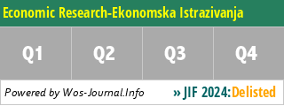 Economic Research-Ekonomska Istrazivanja - WoS Journal Info