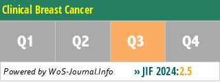 Clinical Breast Cancer - WoS Journal Info