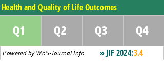 Health and Quality of Life Outcomes - WoS Journal Info