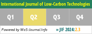 International Journal of Low-Carbon Technologies - WoS Journal Info