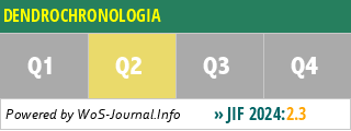 DENDROCHRONOLOGIA - WoS Journal Info