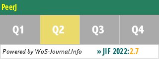 PeerJ - WoS Journal Info