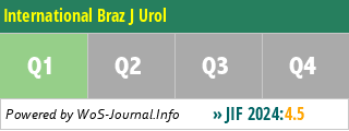 International Braz J Urol - WoS Journal Info