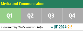 Media and Communication - WoS Journal Info