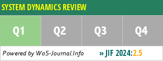 SYSTEM DYNAMICS REVIEW - WoS Journal Info