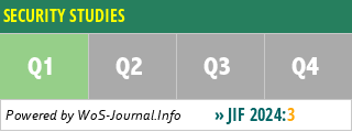 SECURITY STUDIES - WoS Journal Info