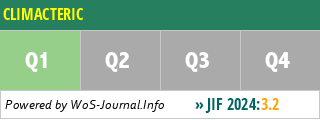 CLIMACTERIC - WoS Journal Info