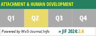 ATTACHMENT & HUMAN DEVELOPMENT - WoS Journal Info
