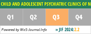 CHILD AND ADOLESCENT PSYCHIATRIC CLINICS OF NORTH AMERICA - WoS Journal Info