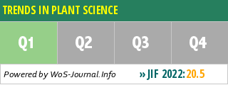 TRENDS IN PLANT SCIENCE - WoS Journal Info