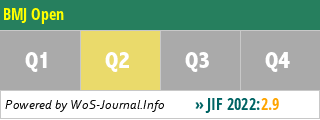 BMJ Open - WoS Journal Info
