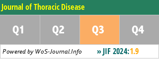 Journal of Thoracic Disease - WoS Journal Info