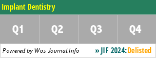 Implant Dentistry - WoS Journal Info
