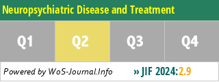 Neuropsychiatric Disease and Treatment - WoS Journal Info