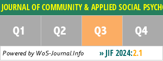 JOURNAL OF COMMUNITY & APPLIED SOCIAL PSYCHOLOGY - WoS Journal Info
