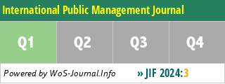 International Public Management Journal - WoS Journal Info