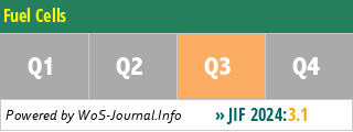 Fuel Cells - WoS Journal Info