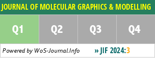JOURNAL OF MOLECULAR GRAPHICS & MODELLING - WoS Journal Info