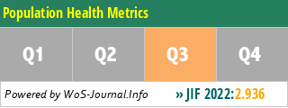 Population Health Metrics - WoS Journal Info