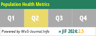 Population Health Metrics - WoS Journal Info