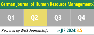 German Journal of Human Resource Management-Zeitschrift fur Personalforschung - WoS Journal Info