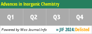 Advances in Inorganic Chemistry - WoS Journal Info