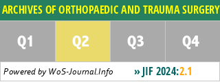 ARCHIVES OF ORTHOPAEDIC AND TRAUMA SURGERY - WoS Journal Info