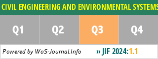 CIVIL ENGINEERING AND ENVIRONMENTAL SYSTEMS - WoS Journal Info