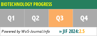 BIOTECHNOLOGY PROGRESS - WoS Journal Info