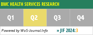 BMC HEALTH SERVICES RESEARCH - WoS Journal Info