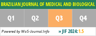 BRAZILIAN JOURNAL OF MEDICAL AND BIOLOGICAL RESEARCH - WoS Journal Info