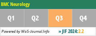 BMC Neurology - WoS Journal Info