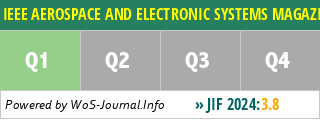 IEEE AEROSPACE AND ELECTRONIC SYSTEMS MAGAZINE - WoS Journal Info