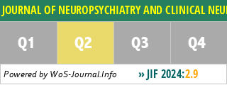 JOURNAL OF NEUROPSYCHIATRY AND CLINICAL NEUROSCIENCES - WoS Journal Info